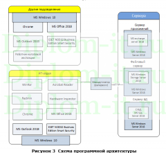 Автоматизация и обеспечение информационной безопасности процедуры снятия с налогового учета и выгрузки учетных данных налогоплательщика