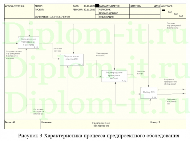 Разработка алгоритмов и программного комплекса автоматизированной генерации пакета документации для обеспечения защиты персональных данных в организации