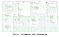 Проектирование автоматизированной системы учета обращений граждан в сфере кадастровых отношений, ВКР по информатике