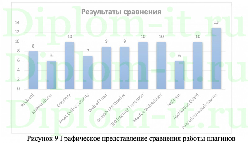 Разработка браузерного расширения для защиты от фишинговых атак, ВКР по защите информации с исходниками