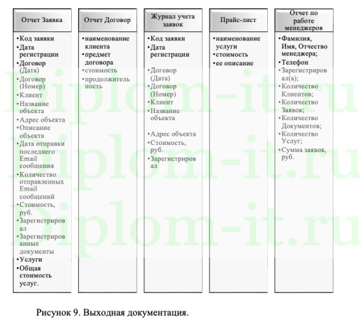  Разработка web-приложения для регистрации заявок на приобретение медицинского оборудования 