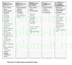 Разработка web-приложения для регистрации заявок на приобретение медицинского оборудования