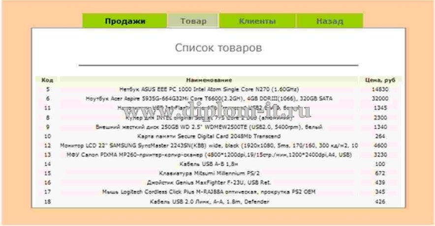  Автоматизация продаж розничного отдела в компании (Разработка АИС продаж) 