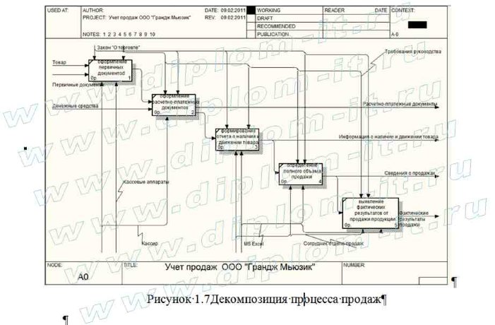  Автоматизация учёта продаж торгового предприятия (музыкальные инструменты) 