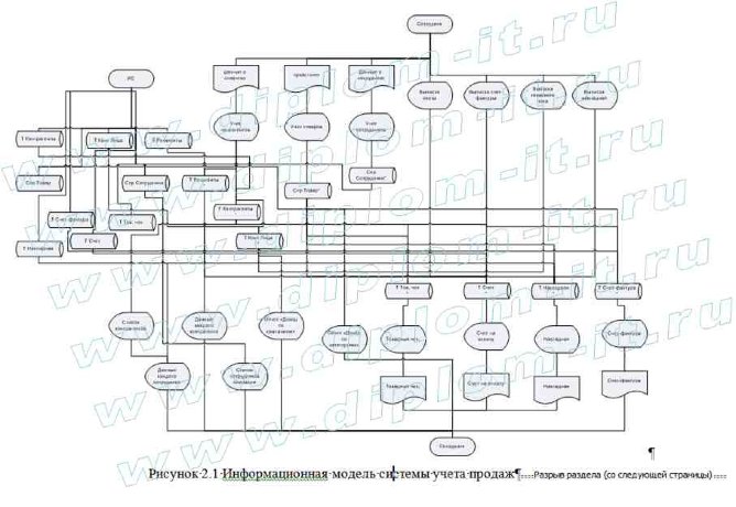  Автоматизация учёта продаж торгового предприятия (музыкальные инструменты) 