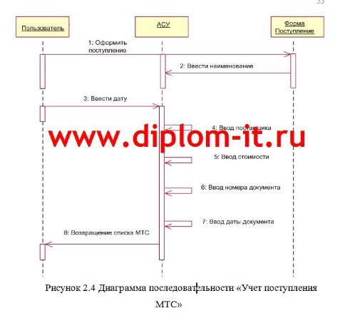  Диплом Разработка информационной системы патрульно-постовой службы 