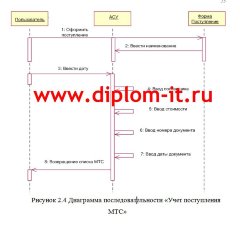 Диплом Разработка информационной системы патрульно-постовой службы