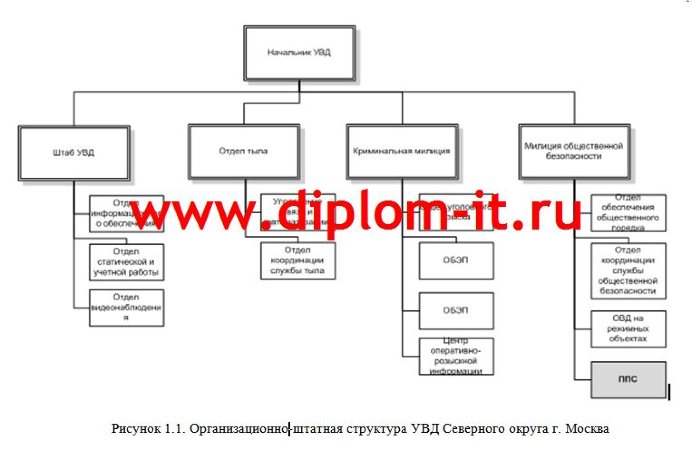  Диплом Разработка информационной системы патрульно-постовой службы 