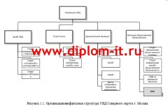 Диплом Разработка информационной системы патрульно-постовой службы