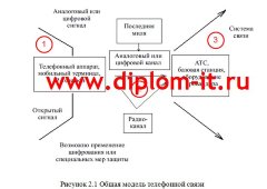 Разработка предложений по защите телефонных каналов связи коммерческого банка