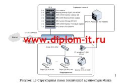 Разработка предложений по защите телефонных каналов связи коммерческого банка