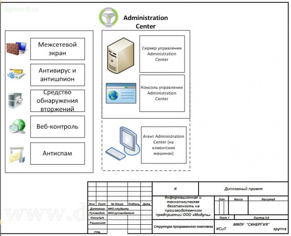  Информационная и технологическая безопасность на производственном предприятии 