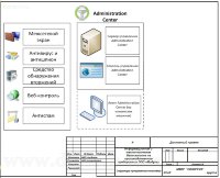 Информационная и технологическая безопасность на производственном предприятии