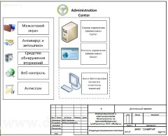 Информационная и технологическая безопасность на производственном предприятии