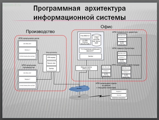  Информационная и технологическая безопасность на производственном предприятии 