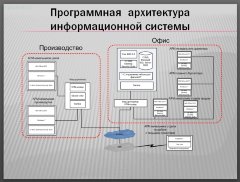 Информационная и технологическая безопасность на производственном предприятии