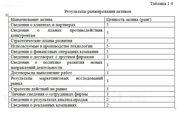  Информационная и технологическая безопасность на производственном предприятии 