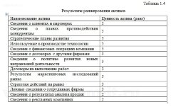 Информационная и технологическая безопасность на производственном предприятии