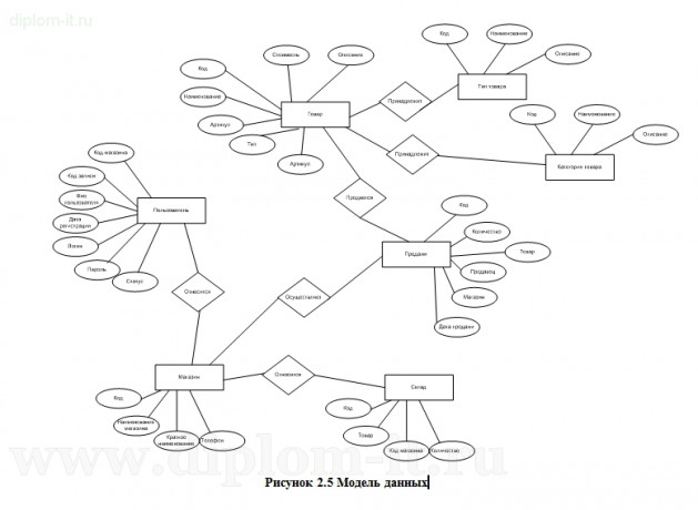  Разработка CRM-системы для отдела продаж компании-разработчика программного обеспечения 