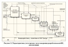 Разработка CRM-системы для отдела продаж компании-разработчика программного обеспечения