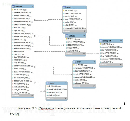  Разработка системы приема заявок на грузоперевозку в виде веб-приложения 