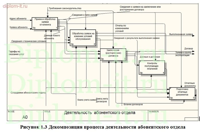  Разработка ЭИС для учета заявок клиентов на примере компании-провайдера, диплом по информатике 