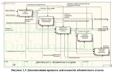 Разработка ЭИС для учета заявок клиентов на примере компании-провайдера, диплом по информатике