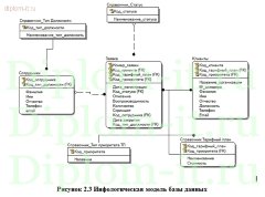 Разработка ЭИС для учета заявок клиентов на примере компании-провайдера, диплом по информатике