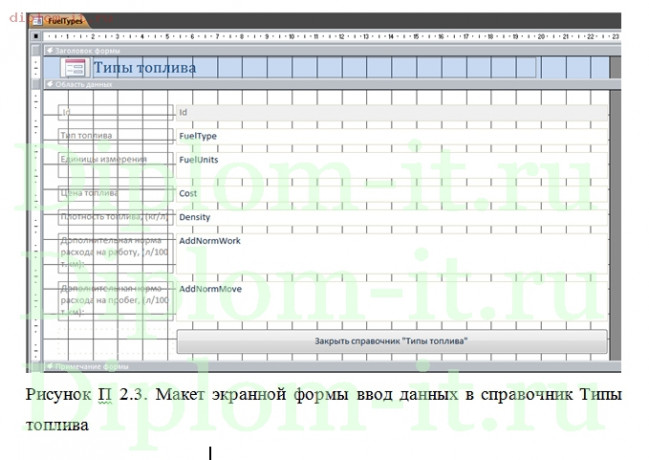  Разработка информационной подсистемы учета и контроля расходов на ГСМ на предприятии 