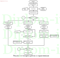 Разработка информационной системы администратора предприятия общественного питания