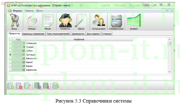 Разработка информационной системы администратора предприятия общественного питания