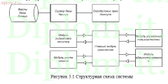 Разработка информационной системы администратора предприятия общественного питания