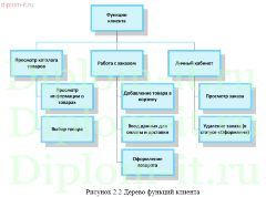 Разработка  интернет-магазина  профессионального освещения