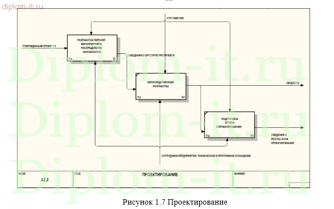 Разработка  интернет-магазина  профессионального освещения