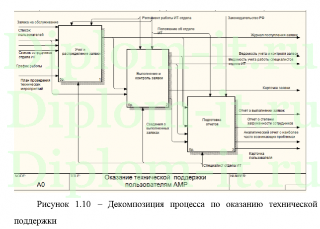  Комплексная поддержка пользователей в распределенной сети 
