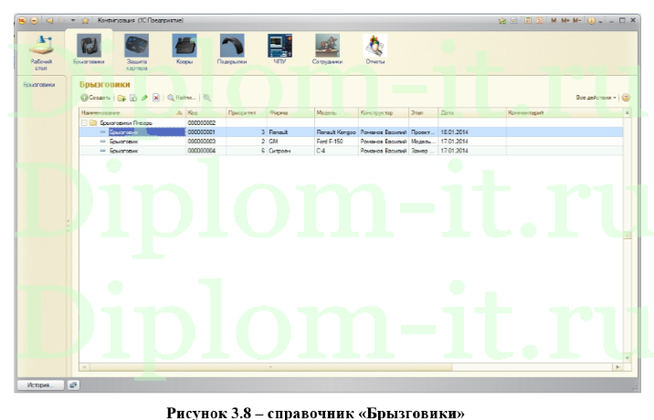 Разработка ЭИС анализа хозяйственной деятельности производственно-конструкторского отдела компании, Диплом по информатике