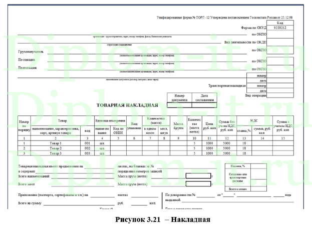 Проектирование и информатизация бизнес-процесса сопровождения договоров поставки торгового оборудования