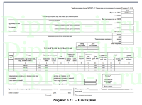 Проектирование и информатизация бизнес-процесса сопровождения договоров поставки торгового оборудования