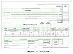 Проектирование и информатизация бизнес-процесса сопровождения договоров поставки торгового оборудования