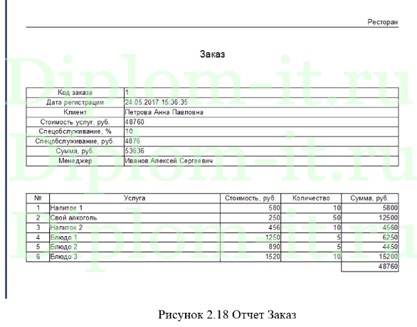 Проектирование информационной системы для предприятия общественного питания, дипломная работа по прикладной информатике