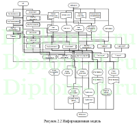 Автоматизация учета посещений клиентов компании, дипломная работа по прикладной информатике