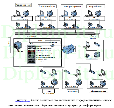  Анализ и оценка надежности защиты информации на базе методов криптографии, дипломная работа по информационной безопасности 