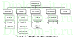 Использование IT-технологий в командной работе в виде разработки системы учета проектов, диплом по информатике