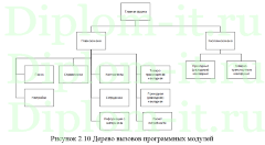 Разработка Информационной системы автоматизации бизнес процессов для решения задач на предприятии по производству мебели, диплом по информатике