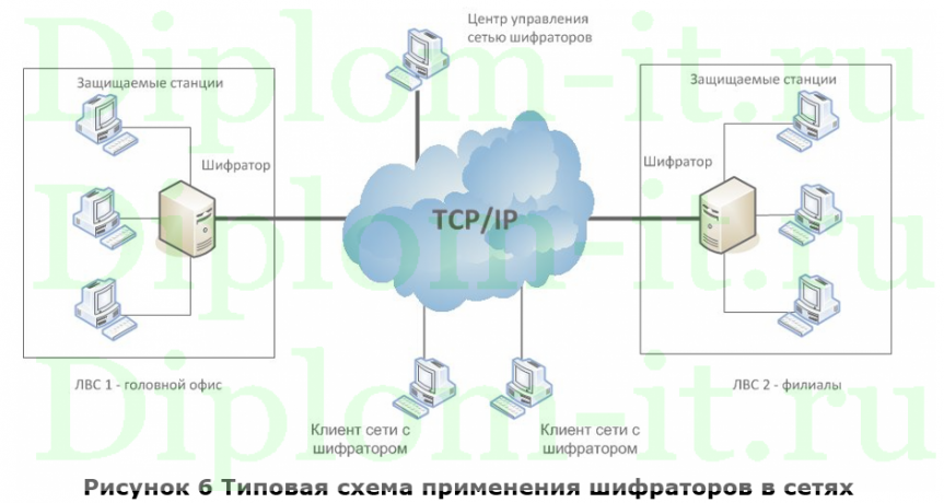 Совершенствование системы информационной безопасности баз данных компании «Росфон», ВКР по защите информации