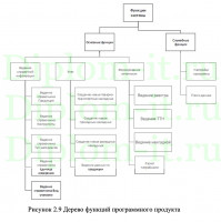 Автоматизация подсистемы учета статистических данных и формирования отчетности по работе Интернет магазина ООО Синюань