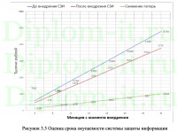 Разработка комплексной защиты информации корпорации Kazakhmys, диплом по защите информации