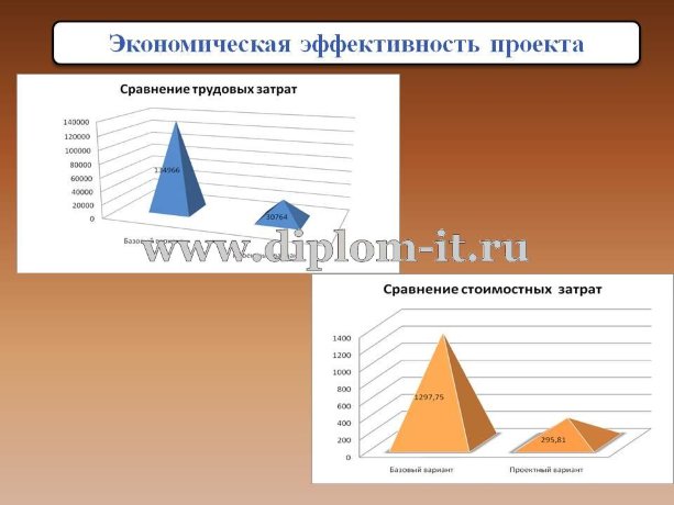  Автоматизация складского учета автосервиса 