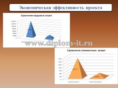 Автоматизация складского учета автосервиса