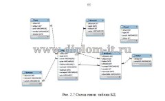 Автоматизация складского учета автосервиса